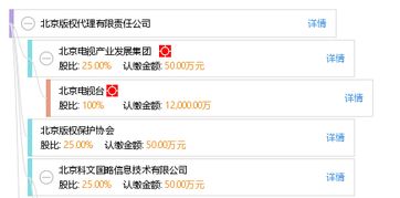 北京版權(quán)代理有限責(zé)任公司 企業(yè)管理咨詢(xún)服務(wù)的戰(zhàn)略?xún)r(jià)值