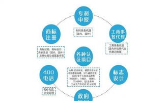 山東專(zhuān)業(yè)代理商標(biāo)、專(zhuān)利、版權(quán)及ISO9000質(zhì)量管理體系認(rèn)證服務(wù)